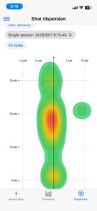 Shot dispersion の画面。中央に縦長の色の濃淡があり、その右に離れて小さい緑の塊がある
