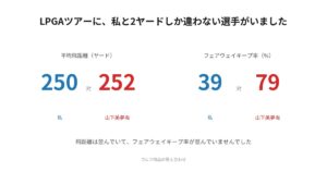 平均飛距離250ヤード対252ヤード、フェアウェイキープ率39%対79%の対比